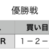 優勝戦予想　2020年2月1日（土）