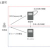 AWSとシステムの認証認可を考える