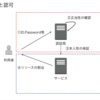 AWSとシステムの認証認可を考える