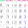 4月4週のミニ株