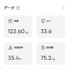 マンジャロ　6日目　122.6kg（-4.4kg）