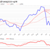 金プラチナ国内価格4/16とチャート