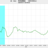 2023/2　米・M2　前年同月比　-2.4%　▼