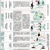 安保法制の全条文　与党合意　戦闘参加　厳格基準示さず - 東京新聞(2015年5月12日) 