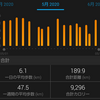 【2020年5月】Jogで土台作りの月