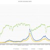 8月第1週の東京都の感染者数のまとめ～コロナウイルスのデータサイエンス（２３１）