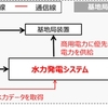 ドコモ、携帯電話基地局に自家消費型の水力発電を活用する実証実験を開始