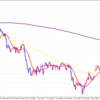 20190725　USD/JPY　4H