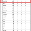 【R6S攻略】勝手評価！最新の攻撃オペレーター難易度ランキング