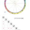 倖田來未さんのホロスコープ