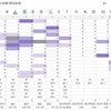 精神保健福祉士 専門科目、試験終了。