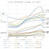 過去20年間の日本経済（GDP）の推移をグラフで眺める（名目GDP編）