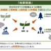 世の中は４つの要因でできている！【哲学図解】『四原因説』