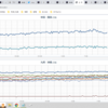 【　諏訪之瀬島　２，０００ Ｍ　】（大奮発中）／【 桜島 １，６００ ｍ 】／※【　鹿児島　】（大欠測アリ）★