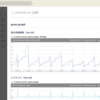 インフラエンジニア・SREなどの職種関係なく同じグラフを見ると楽しい
