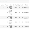 Kaggle / Titanic - Machine Learning from Disaster / 写経 / First Submitまで