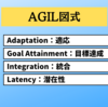 パーソンズの唱えたAGIL図式とは？構造・機能主義の考え方