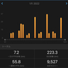 2022年1月の振り返り