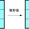 シーケンス表示とは何か？