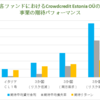 クラウドクレジットの新ファンド紹介　レポート目当てで投資します