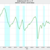 2023/3Q　日本のＧＤＰギャップ　-0.37%　▼