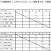 第11回青森県MDカーリング選手権大会の組合せ