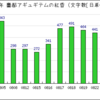 意外に烈火と総十郎の絡みが少ないんだよな……