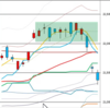 日足　日経２２５先物・ダウ・ナスダック　２０１９／５／１０