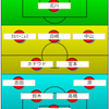 【エスパルス】ファジアーノ岡山戦予想スタメン。どうなる「戦術乾」。あらかじめ新戦術も想定しておく必要も