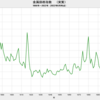 2022/8　金属価格指数（実質）　-3.6%　前年比　▼