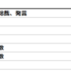 2020年5月14日　経済指標