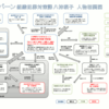 とある悪徳警察官のお話