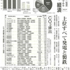 CO₂排出上位は、発電と製鉄。