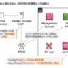 【AWS SSO 東京リージョン対応記念！】AWS上にIAMユーザを作りたくない話