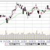 4/19(月)　0.618、22-3日の日柄、静かに過ぎる。