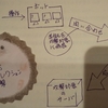 押し寄せるDNSへの攻撃