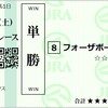 2024年　紫苑ステークス　予想