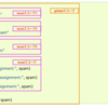 【python入門】pythonチュートリアルで詰まった点（nonlocal変数とglobal変数・スコープ）