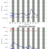 関東エリアの5日間波予測10/26/2020, 09:30