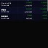株雑記　5月11日、評価損益－17200円