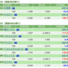 保有銘柄について(2022年8月15日)