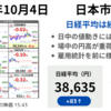 日経平均は続伸　場中の円高や今晩の雇用統計待ちで日中の方向感なし　2024年10月4日