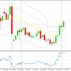 きのうの主要通貨ペア　２０１６年０８月０３日（水）