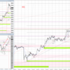 20220905-0909 USDJPY週間まとめ