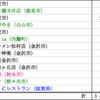 ２０１８年２月のまとめ～１４杯～