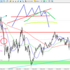 5月10日～14日　ポンド円　振り返り
