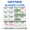 日経は続伸　前場は方向感なく、後場は円高一服で強含むも39,000円の壁　2025年6月25日