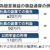 外貨預金の為替差益を節税する方法