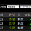 2025年5月14日 ラクス（3923）決済で-35,980円の損失