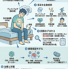 筋痛性脳脊髄炎/慢性疲労症候群（ME/CFS）の総説